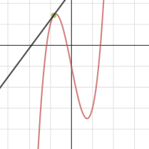 derivative | Desmos