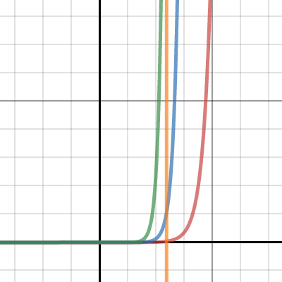 Bunnies Exponential Graphs | Desmos