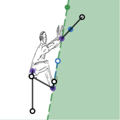 Climber Standing on Slab | Desmos