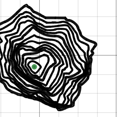 svg contour map | Desmos