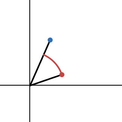 Circular arc | Desmos