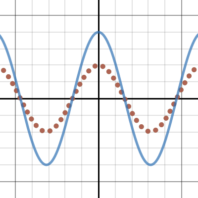 Standing Wave | Desmos