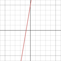 Graph the function | Desmos