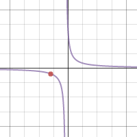 Function Families | Desmos