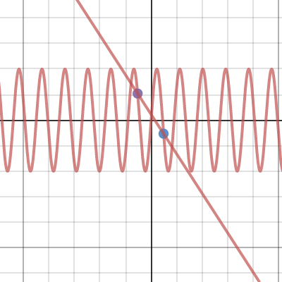 Extended Problem #5 | Desmos