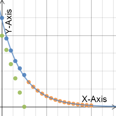 Car Value | Desmos