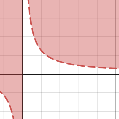 template1 | Desmos