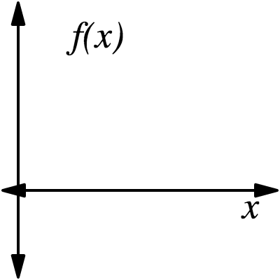 Piecewise Example | Desmos
