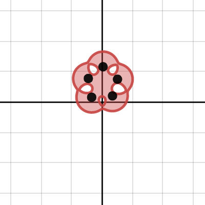 multiBlob | Desmos