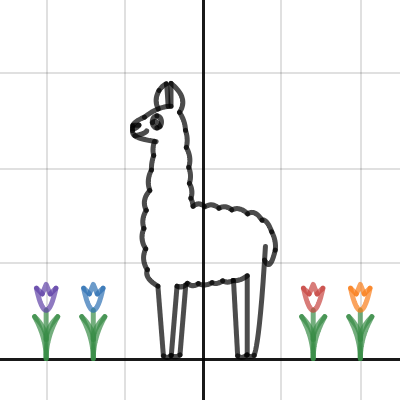 Kaitlin - Llama Graph | Desmos