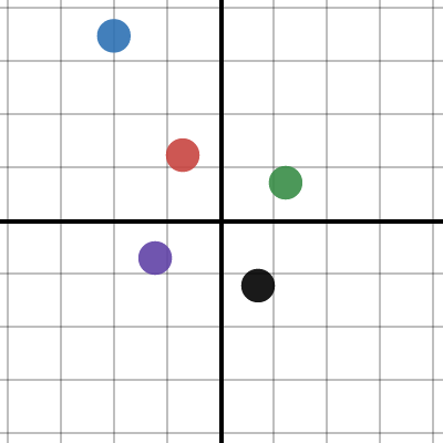142 Complex review sheet | Desmos