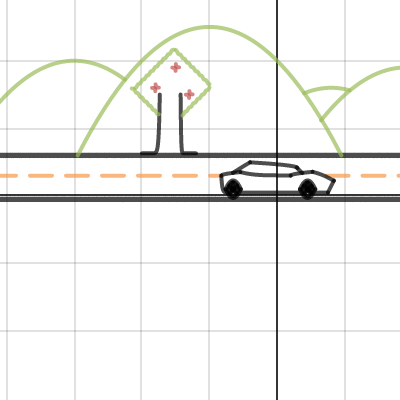 CREATE A PICTURE| Desmos