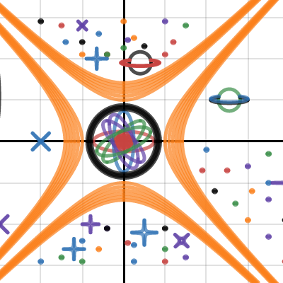 PRE CAL | Desmos