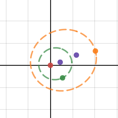 Orbits | Desmos