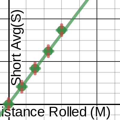 lab template graph thing | Desmos