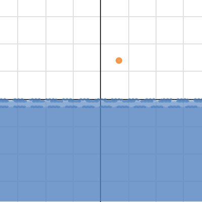 the sun is bae | Desmos