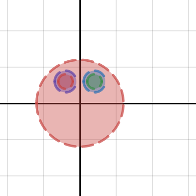 Conic Sections: Circle | Desmos