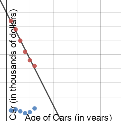 Chapter 6 Quiz | Desmos