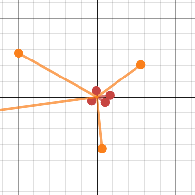 Octonionic zth Lucas number | Desmos