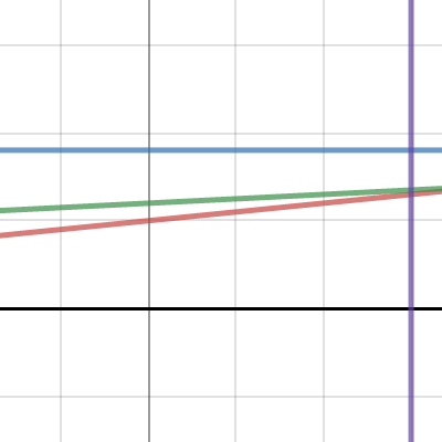 Modi's Graph | Desmos