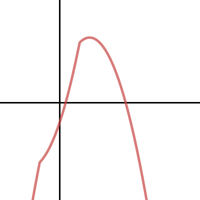 DM 2 complexe f | Desmos