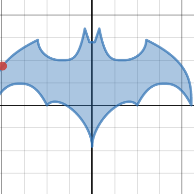 BatmanBegins with point | Desmos