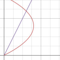 Parametric kinematics 2D | Desmos