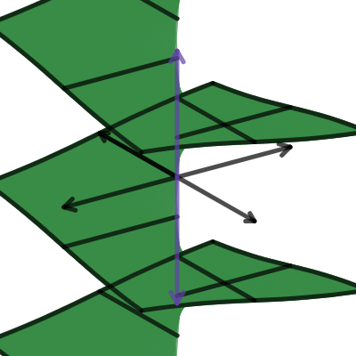 Complex inverse cocis Riemann surface | Desmos