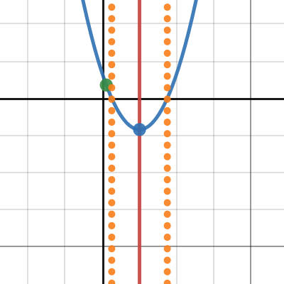 Quadratic Function | Desmos