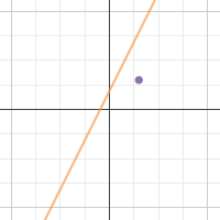 Lesson 2.3 - Activity 4 | Desmos