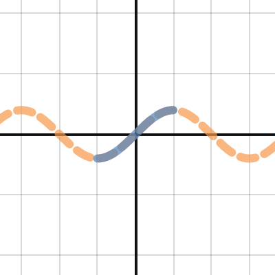Math110 1.6 Inverse Trig Functions | Desmos