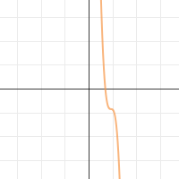 Parent Functions and Transformations | Desmos