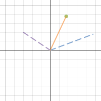 Complex Number Addition | Desmos
