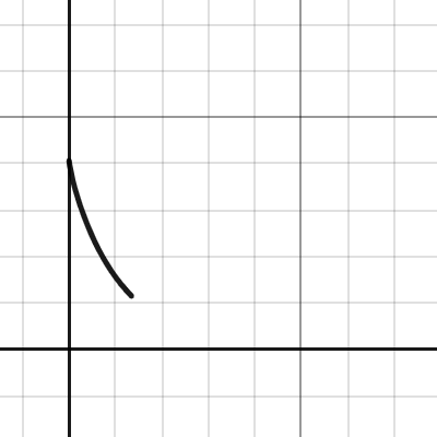 alpha很大时 | Desmos