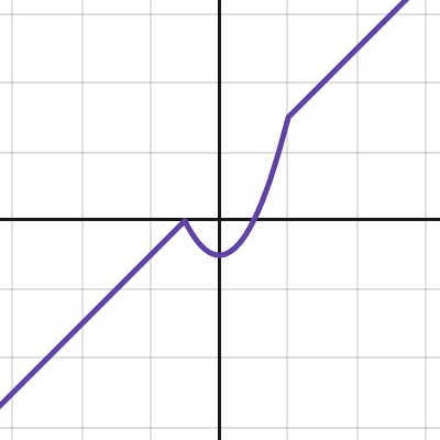 Piecewise function | Desmos