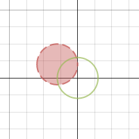 Conic Sections: Circle | Desmos