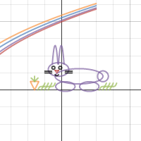 Peter Rabbit | Desmos