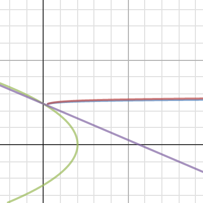 radial flow | Desmos