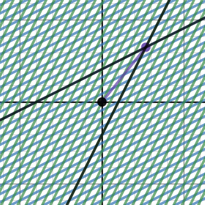 geometric interpretation of systems of linear equations | Desmos