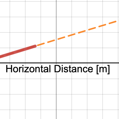 Braking Distance Friction Force | Desmos