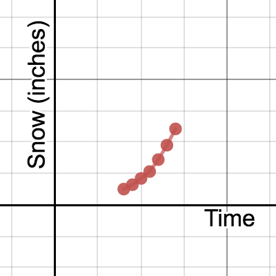 snow fall | Desmos