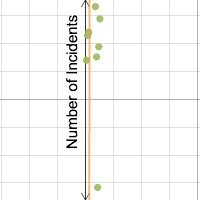 Discrimination Graph | Desmos