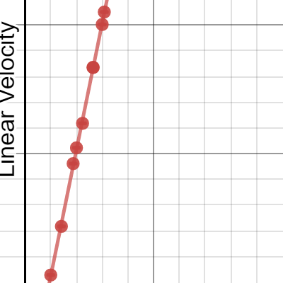 Linear Velocity vs. String Tension | Desmos