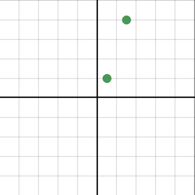 Reddit help | Desmos