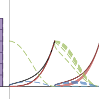 gradient_correlation | Desmos
