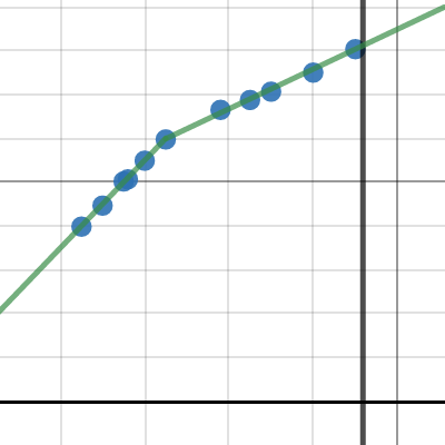 Piece-wise function | Desmos