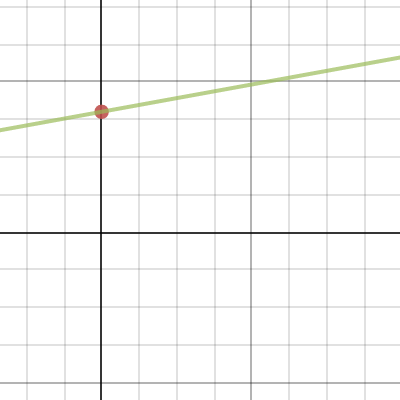 test revisions problem C | Desmos