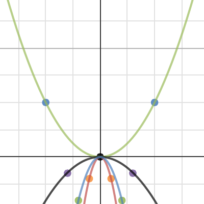 Match My Parabola #3 | Desmos
