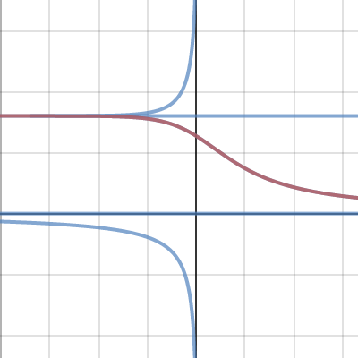 An Implicit Solution | Desmos