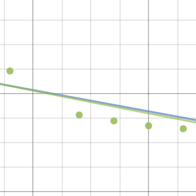 too hot to handle graph | Desmos